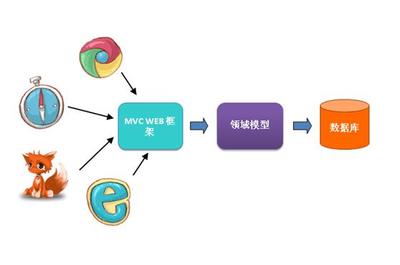 計算機畢業項目開發指南 微信小程序軟件設計與開發