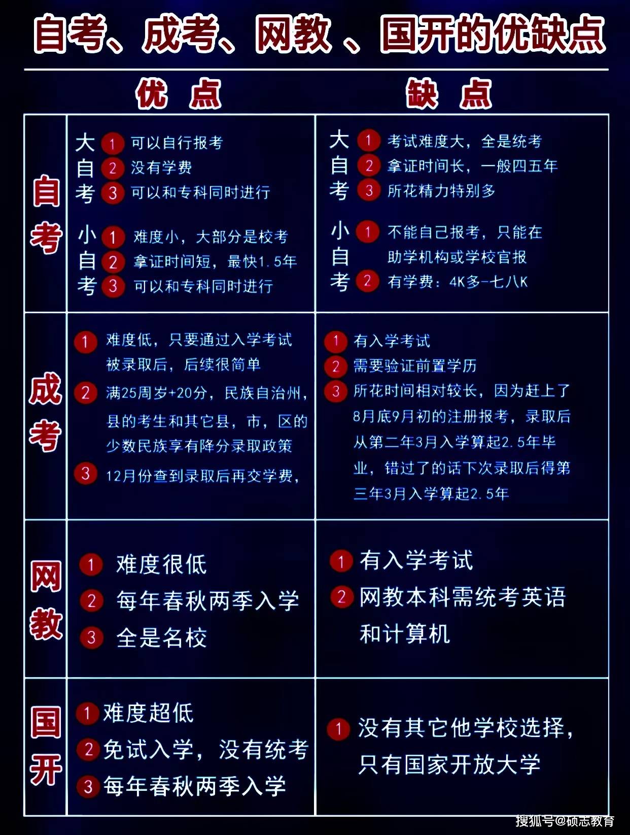 國家開放大學(xué)副校長劉臣 持續(xù)探索完善非學(xué)歷教育新型業(yè)務(wù)模式