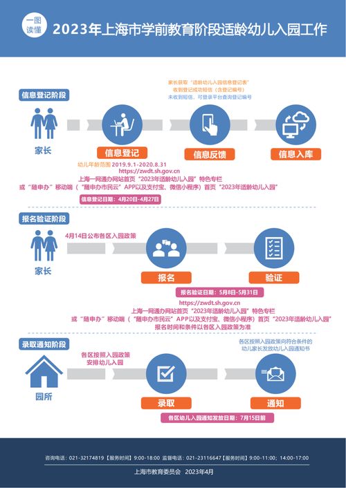 2023上海幼升小信息登記今日啟動(dòng)，監(jiān)護(hù)人一經(jīng)選定不可變更