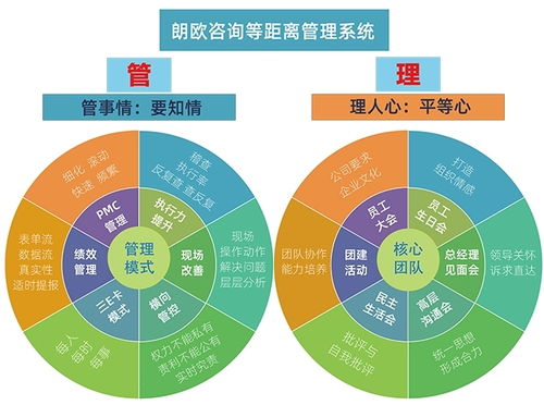 朗歐咨詢 賦能包裝行業(yè)，開啟精細(xì)化轉(zhuǎn)型新篇章