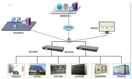 新型通訊管理機解決方案 驅(qū)動智能電網(wǎng)升級改造的核心引擎